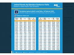 Jadwal Kereta Bandara Manggarai