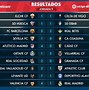 Klasemen Liga Spanyol